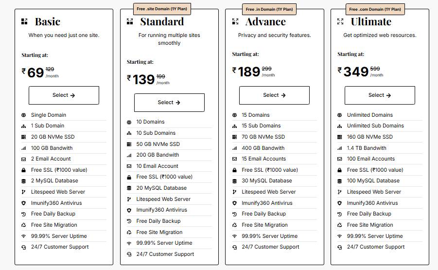 Shared Hosting plans dotpapa