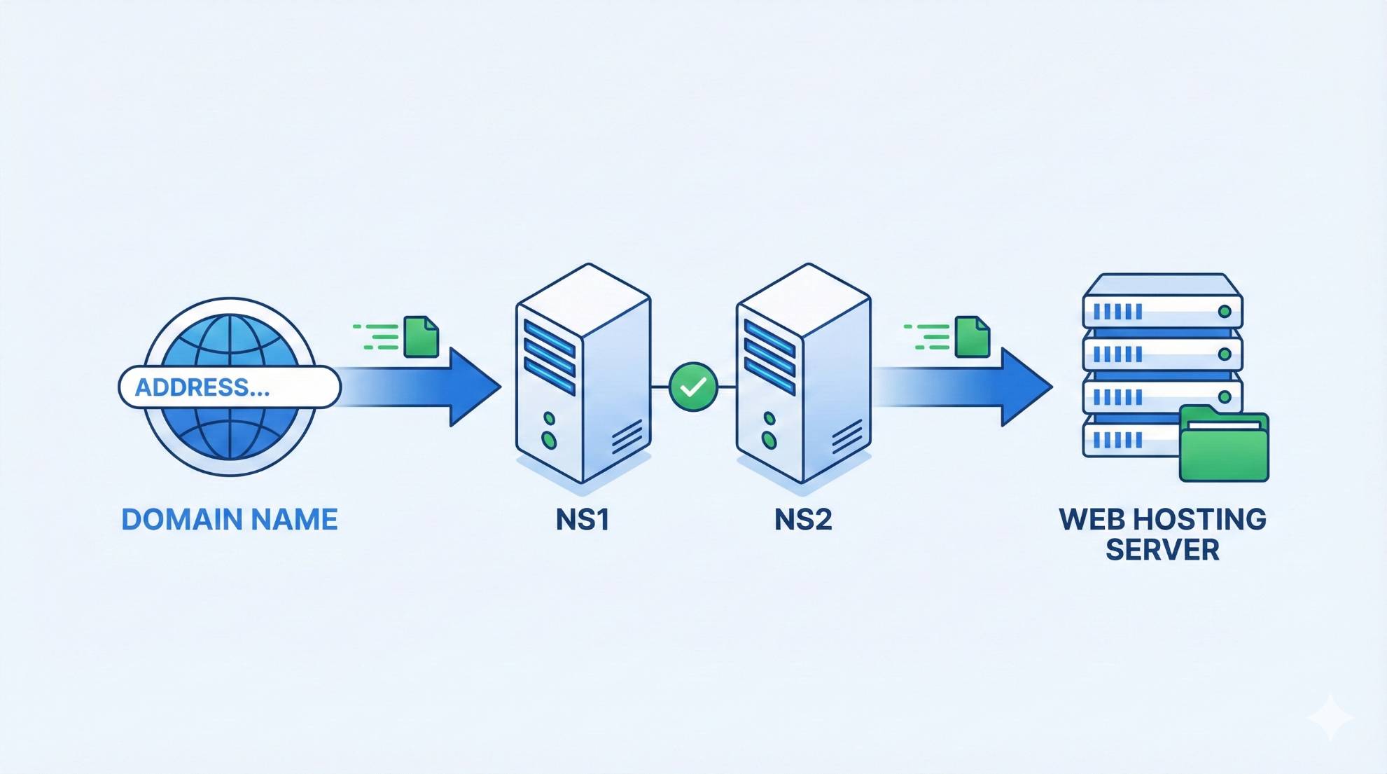 What Is Nameserver